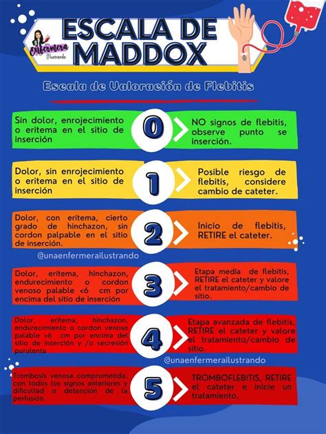 Escala De Maddox Tecnico Auxiliar De Enfermeria Oposiciones Auxiliar