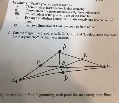 Solved 3 The Axioms Of Fano S Geometry Are As Follows I Chegg