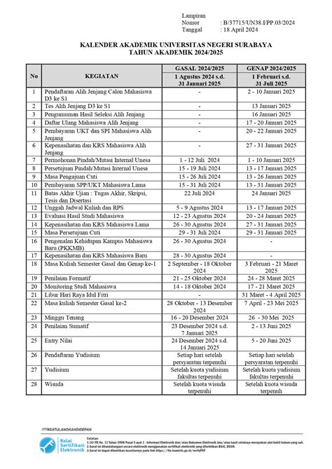 Informasi Kalender Akademik Semester Gasal Tahun 2024 2025