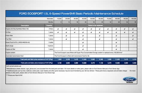 2018 F 150 Maintenance Schedule