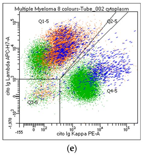 Consensus For Flow Cytometry Clinical Report On Multiple Myeloma A