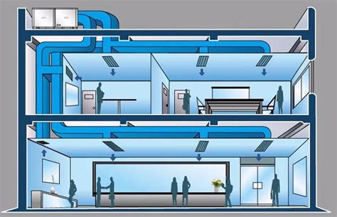 Rooftop Air Handling Unit Diagram Make Up Air Units All You Need To