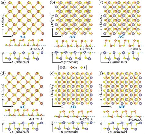 A F Top And Side Views Of Relaxed Bilayer Heterostructures Formed