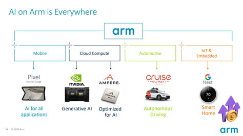 arm holdings skyrockets  growing ai demand  open ai