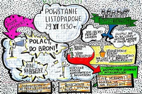 Pin By Joannaburzawa On Historia Sketchnotes English Games Education