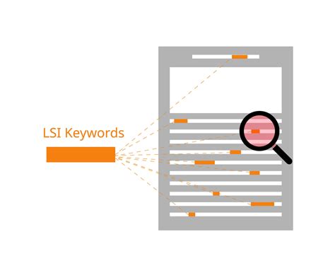 LSI keywords and their importance in SEO (How-to Guide)