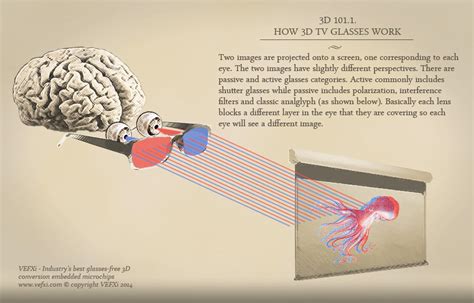 3d 101 Intro To Glasses Based And Holographic Like 3d