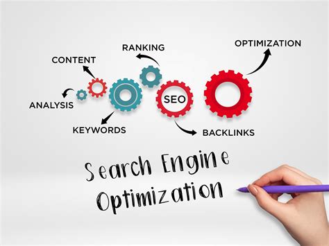 Significance Of E A T In Seo Grids