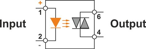 Solid State Relay Modules