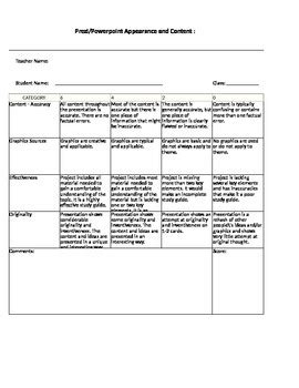 Powerpoint Or Prezi Presentation Rubric By Happy Helpers TPT