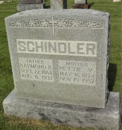 Raymond Boniface Schindler 1868 1937 Mémorial Find a Grave