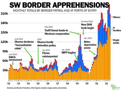 Border Security Ron Johnson Senator From Wisconsin