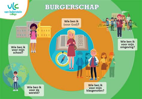 Burgerschap