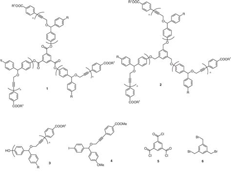 Figure 1 From Synthesis Of Poly Aryl Propargyl Ether PAPE Stars And