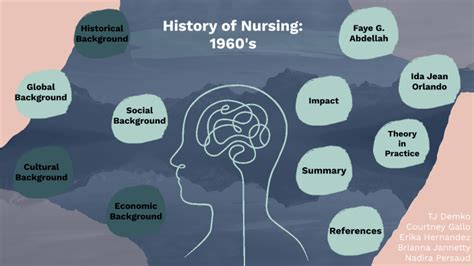 History of Nursing by Erika Hernandez on Prezi