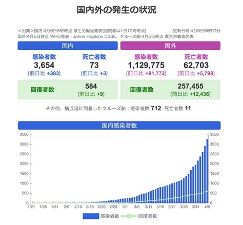 新型コロナウイルスに関するqanda（企業の方向け） 令和2年4月3日時点版 村田社会保険労務士事務所