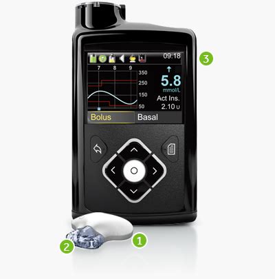 Continuous Glucose Monitoring Medtronic Diabetes Au