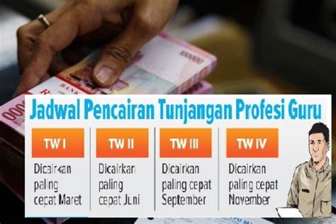 Pencairan Tunjangan Profesi Guru Triwulan I Tahun 2019 Materi Klasik