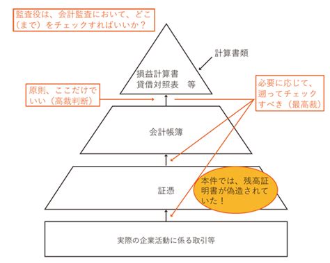 リード総合法律会計事務所｜税務判例フォローアップ