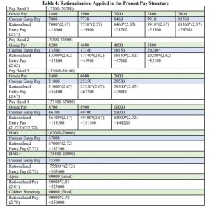 Projected Th Pay Commission Pay Matrix Table How Much Increase