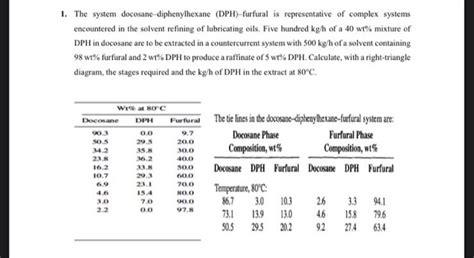 Solved The System Docosane Diphenylhexane Dph Furfural Chegg