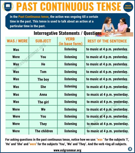 Past Continuous Tense Definition And Useful Examples In English Esl