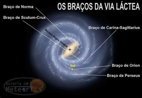 Os Bra Os Da Via Lactea Estrutura Galeria Do Meteorito Via L Ctea