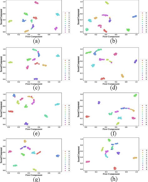 Few Shot Cross Domain Fault Diagnosis Of Bearing Driven By Task