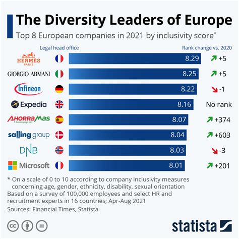 Racial Diversity In The Workplace