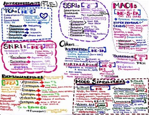 Printable Psychiatric Medications Cheat Sheet