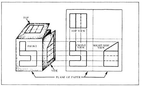 Drafting Standards Third Angle Projection And First Angle Projection Hubpages