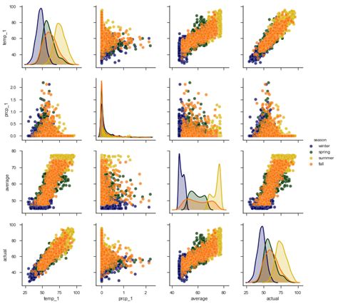 Improving The Random Forest In Python Part 1 Towards Data Science