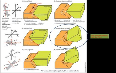 Glosario De Geolog A Y Geotecnia Ppt Descargar