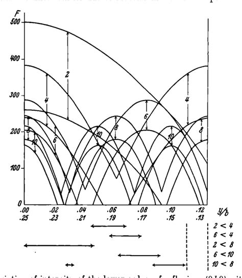 The Crystal Structure of Tellurite (TeO2). | Semantic Scholar