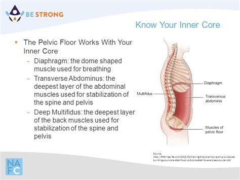 Be Strong Building Strength From The Inside Out National