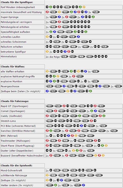 Grand Theft Auto V: Cheat codes für den Xbox Controller - Magic Game World