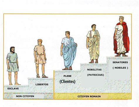 The Social Classes In Pompei Et Herculanum