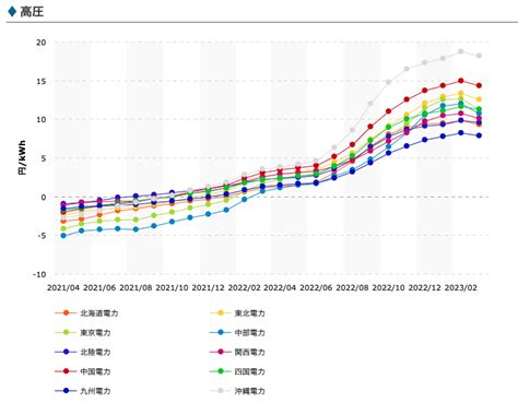 【2024年1月】今後も電気代は値上げする？高い原因と予測、法人・家庭でできる電気代削減方法を徹底解説！