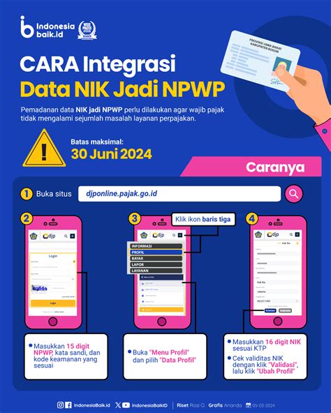 Cara Integrasi Data Nik Jadi Npwp Kbk Kantor Berita Kemanusiaan