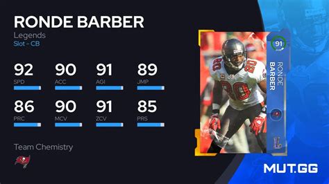 Ronde Barber Legends Ovr Madden Nfl Mut Gg