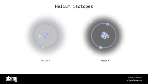 helium isotopes atomic structure - elementary particles physics theory ...