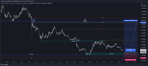 Binance Nearusd Chart Image By Alirezaamirian Tradingview