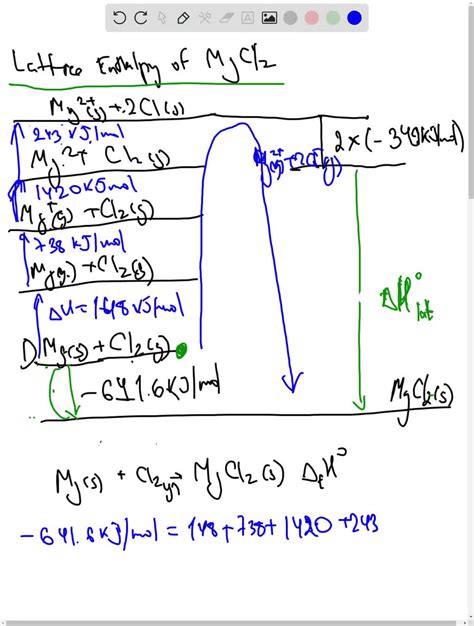 A Use The Kapustinskii Equation And The Ionic And Thermochemical Radii To Calculate Lattice