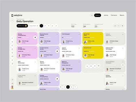 salesforce crm daily operation dashboard app interface design
