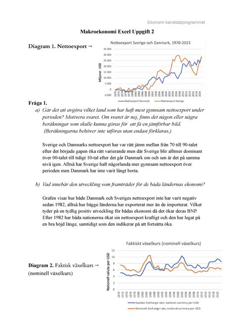 Exceluppgift 2 Excel Uppgift 2 Makroekonomi Excel Uppgift 2 Diagram