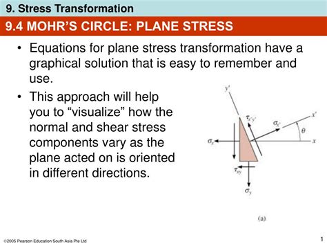 Ppt Mohrs Circle Plane Stress Powerpoint Presentation Free