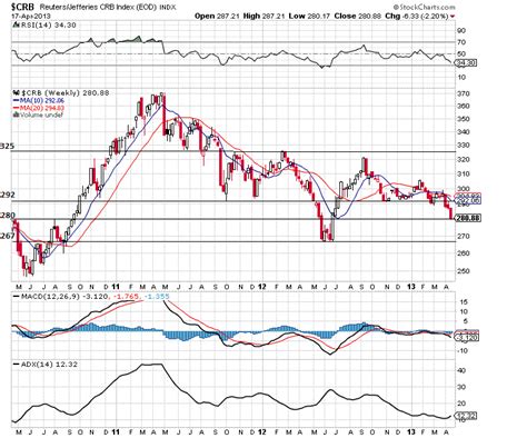 Nexttrade CPO Downtrend To Continue