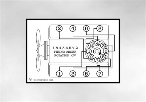 Chrysler 360 Engine Firing Order