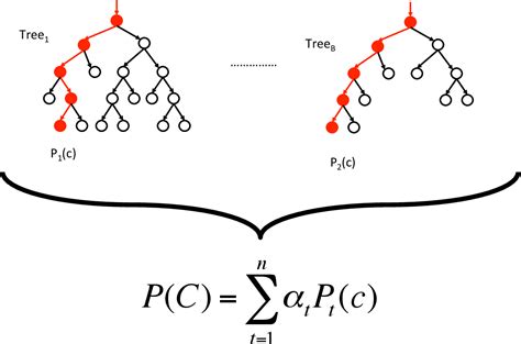 Table From Classification Of Protein Protein Interactions