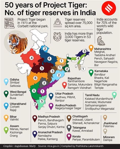 Compilation Of All The Important Maps Published Shared By Indian